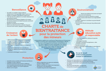 Charte de Bientraitance