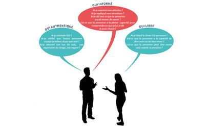 Jeu - Le OUI des consentements Jeu - Le OUI des consentements