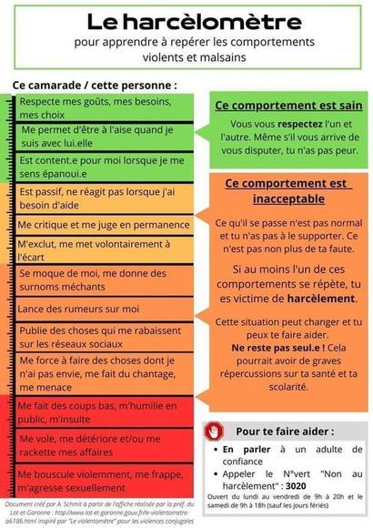 Le harcélomètre Le harcélomètre